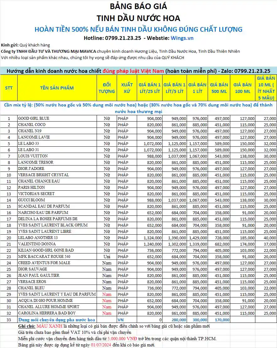 Bảng báo giá sỉ nước hoa